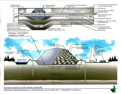Liner Diagram Liner Diagram