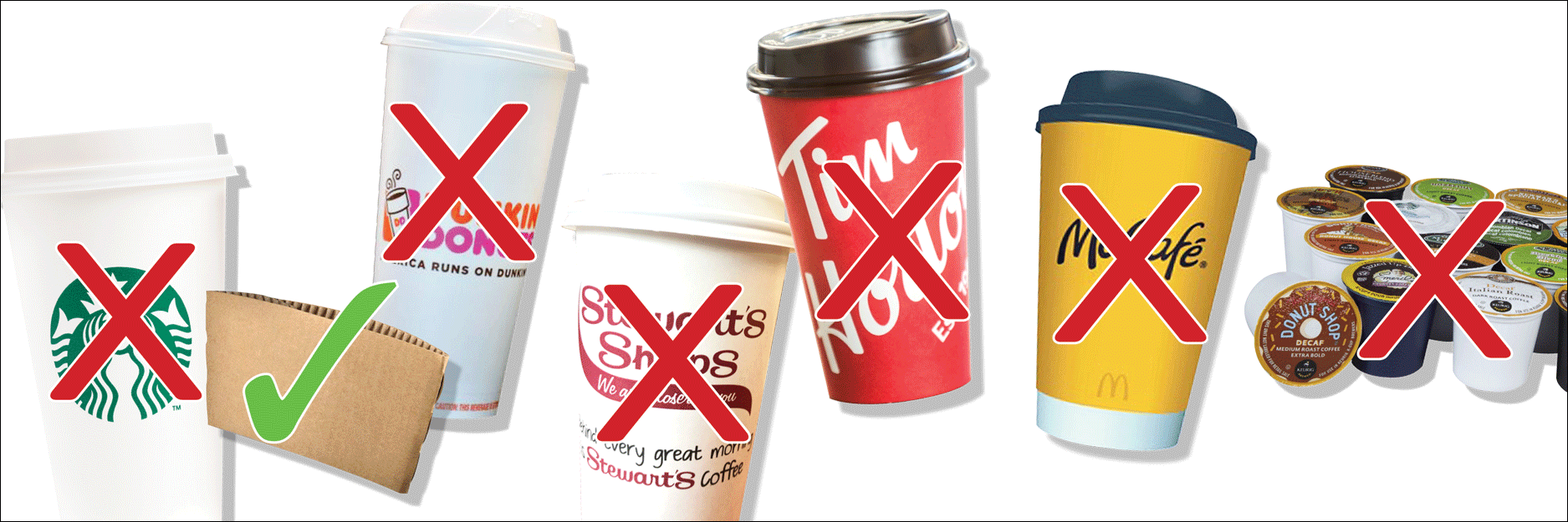 REUSABLE COFFEE CUPS ARE STILL NOT ACCEPTED IN MANY COFFEE CHAINS 