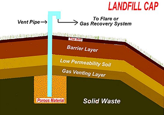 Landfill cap