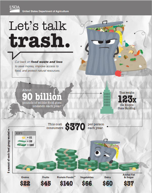 Let's Talk Trash info Graph