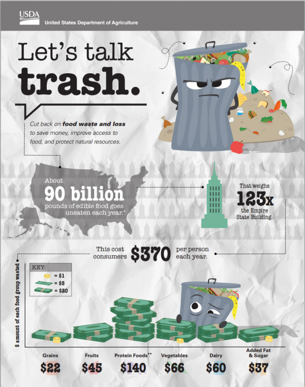 Let's Talk Trash